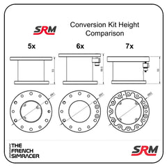 SRM Conversion Kit plug and play 7x - The French Simracer