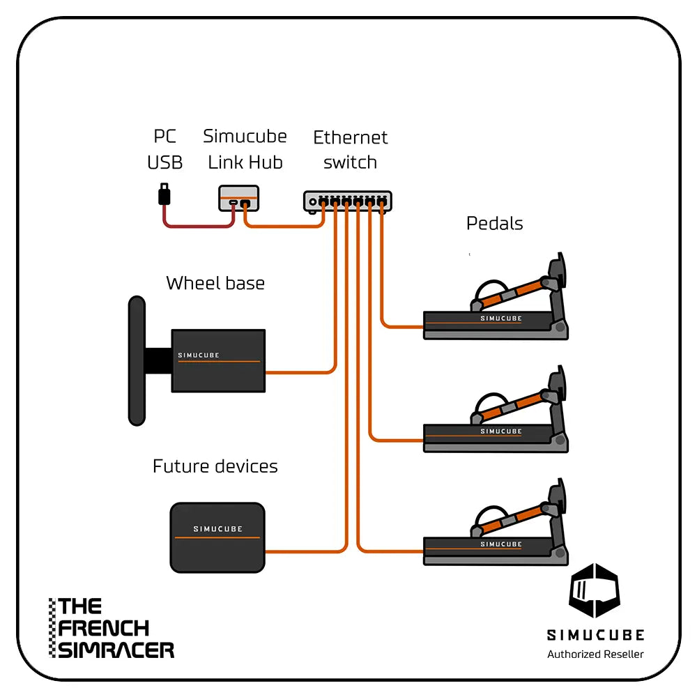 Simucube Link Hub SimuCube