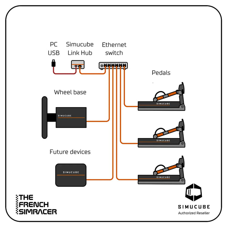 Simucube Link Hub - The French Simracer