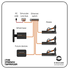 Simucube Link Hub SimuCube