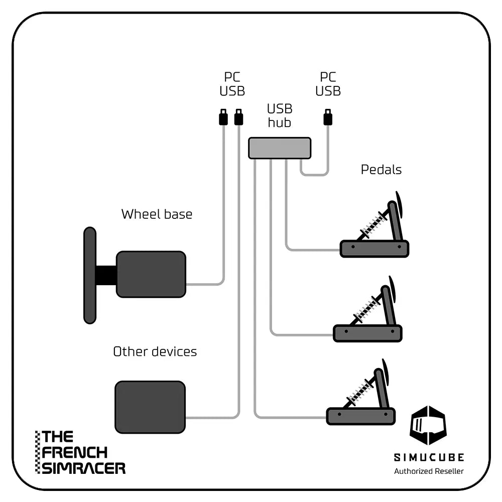 Simucube Link Hub SimuCube